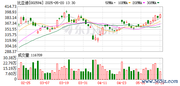 配资炒股门户网站 比亚迪连续三年入选全球汽车品牌前十