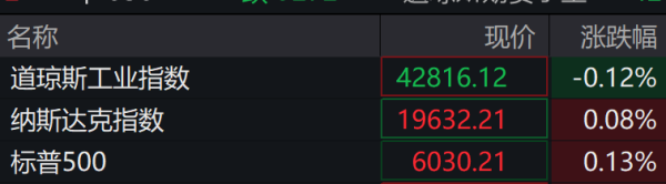 线上配资网址 深夜！美国核心数据发布！特朗普：没军队帮忙，洛杉矶将成“犯罪现场”
